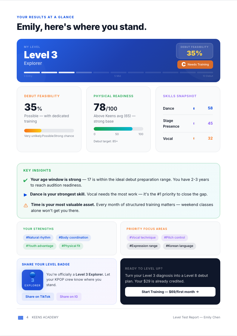 A sample Keens Level Check results screen